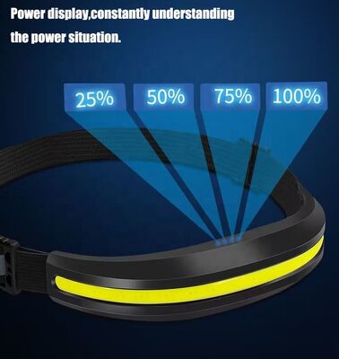 Usb Charging Running Lamp Wholesale COB Working Lamp Outdoor Camping Headband Omnidirectional Head Lamp