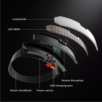 Source Factory Direct Sale Outdoor Lighting Tools Rechargeable Induction Headlight Super Bright Floodlight Camping Lamp